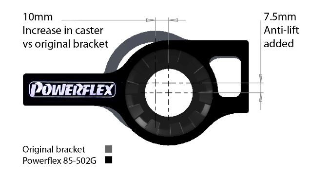 Front Wishbone Rear Bush Anti-Lift & Caster offset - 2 x PFF85-502GBLK